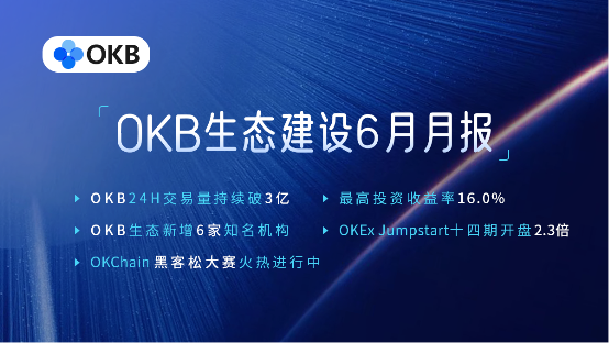 OKEx為OKB的發展與價值增長起到了決定性作用并為OKB用戶保駕護航